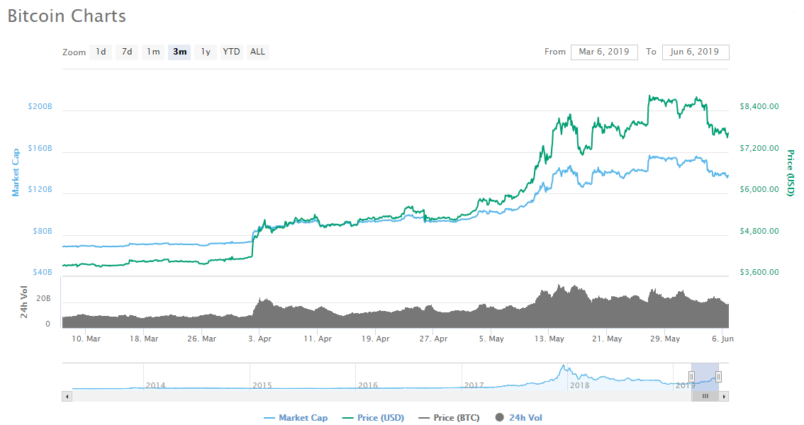 bitcoin price chart