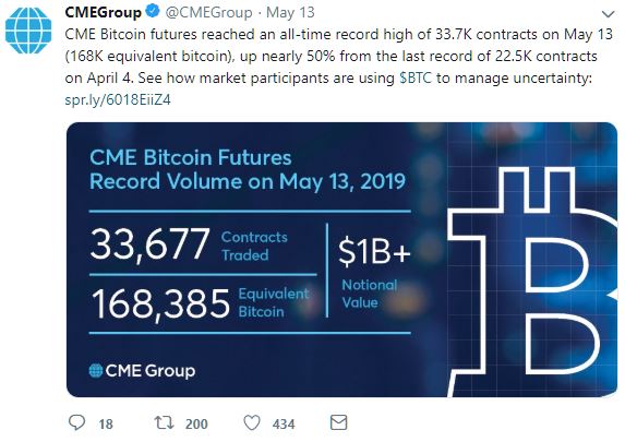 cme bitcoin futures record