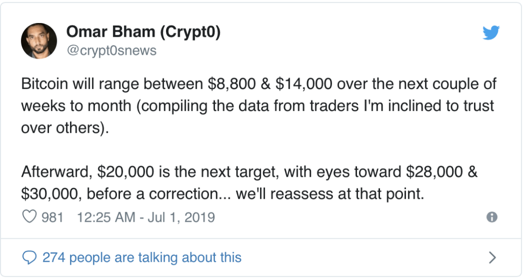 bitcoin, bitcoin price