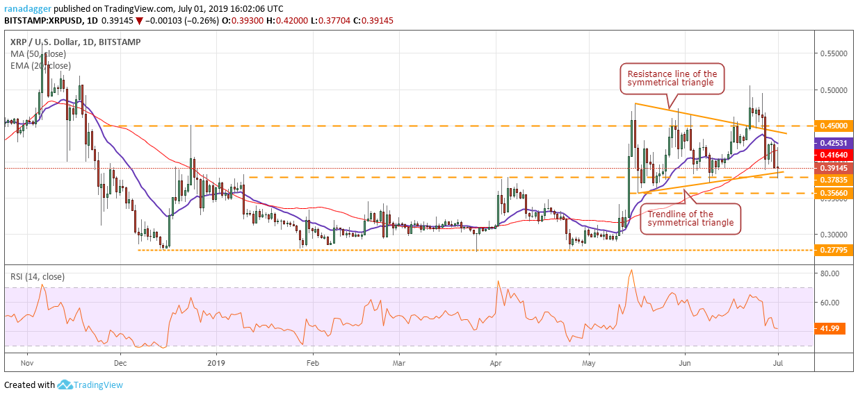 XRP/USD