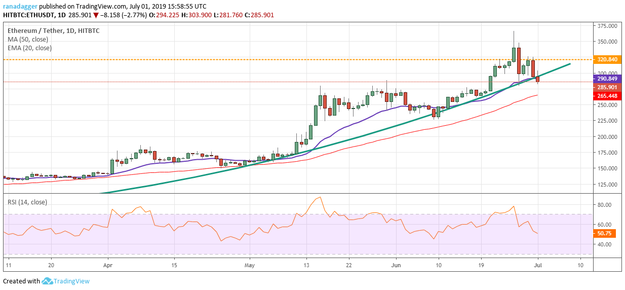 ETH/USD