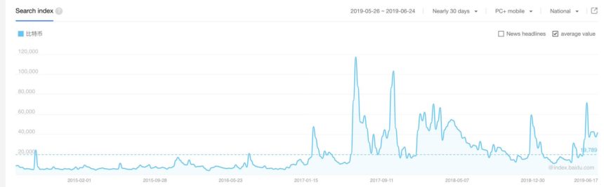 bitcoin, baidu, bitcoin price