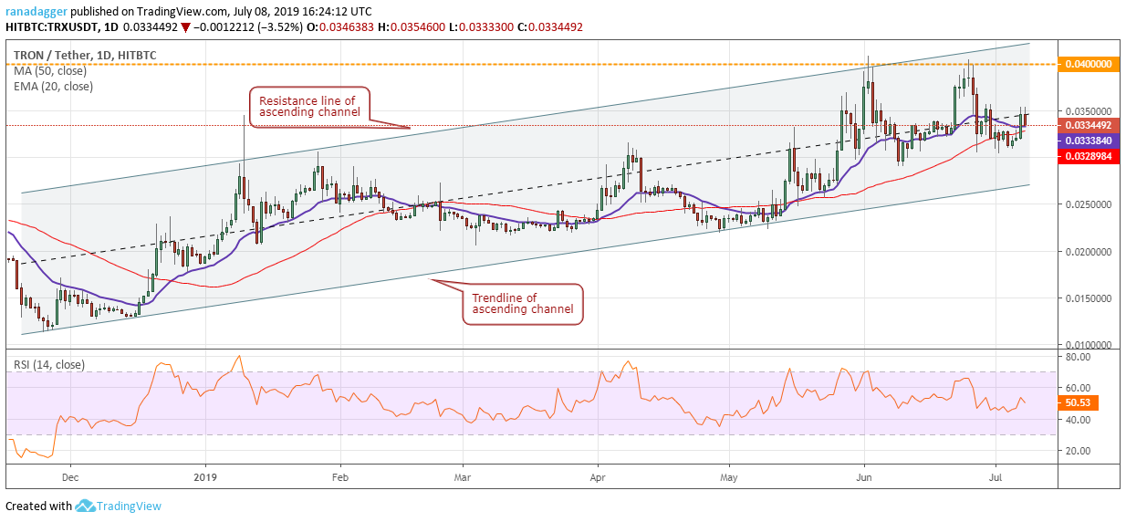 TRX/USD