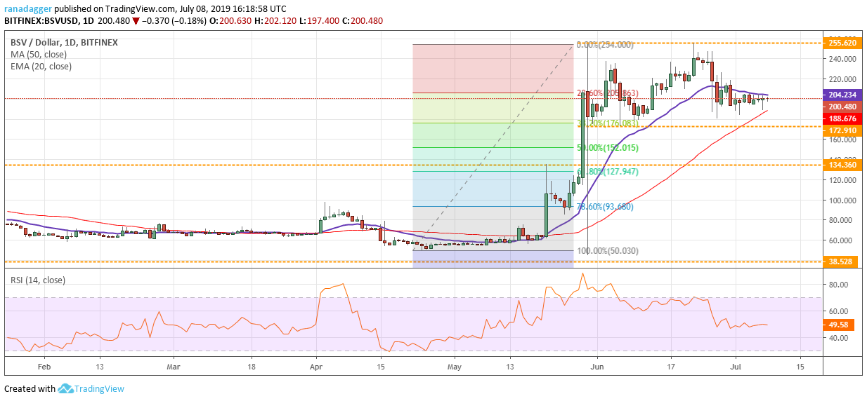 BSV/USD