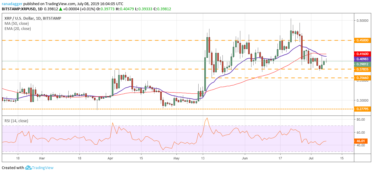 XRP/USD