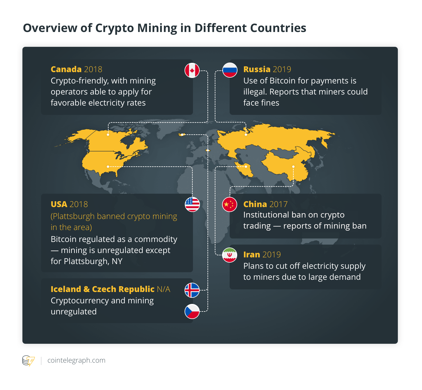 Overview of Crypto Mining in Different Countries