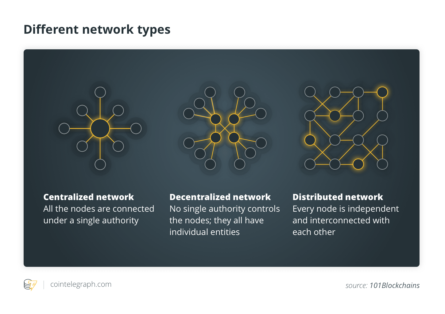 Different network types