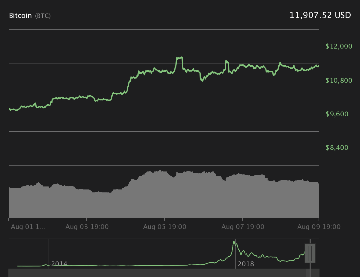 BTC