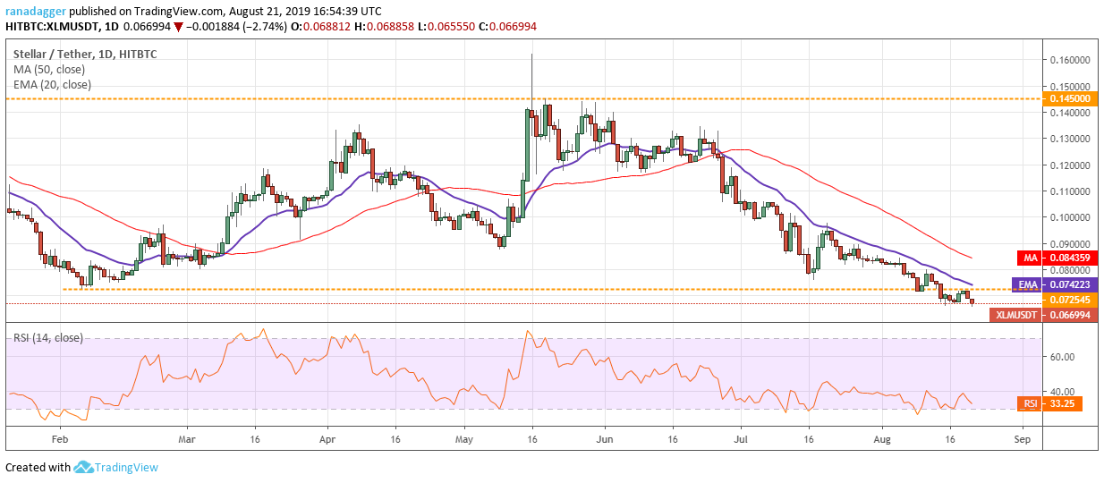 XLM/USD