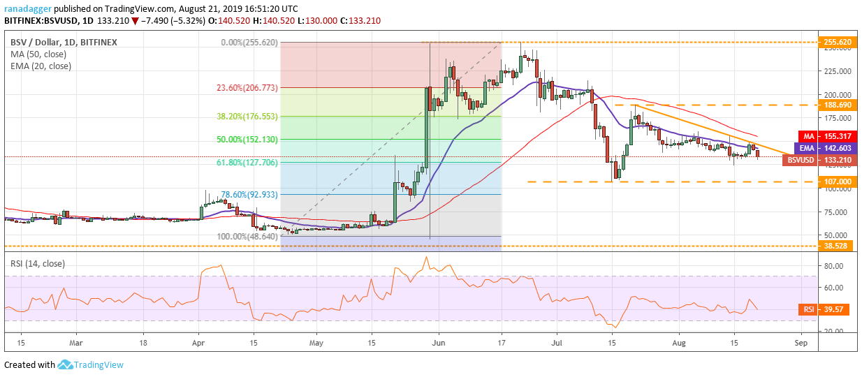 BSV/USD