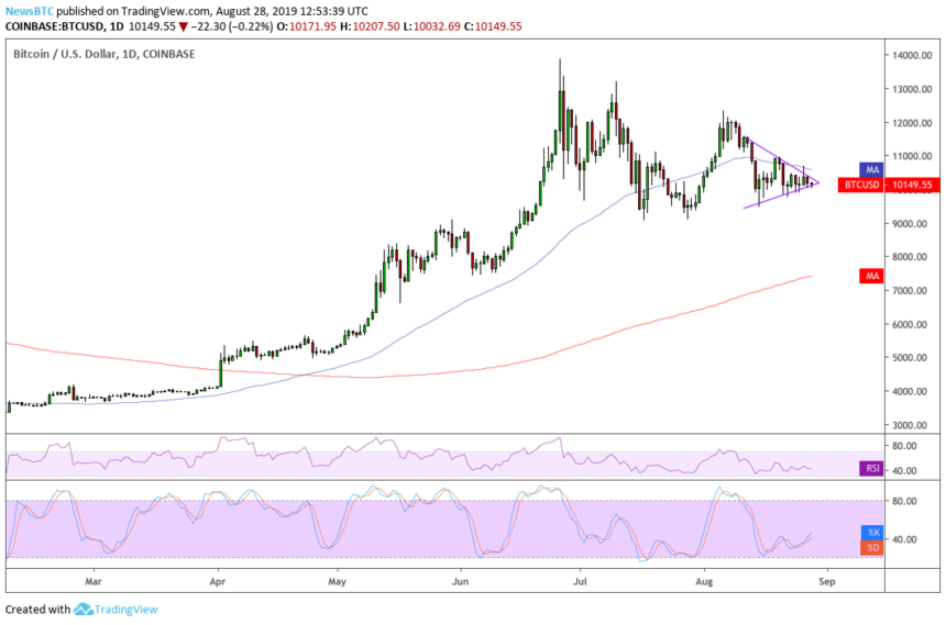 bitcoin, bitcoin price