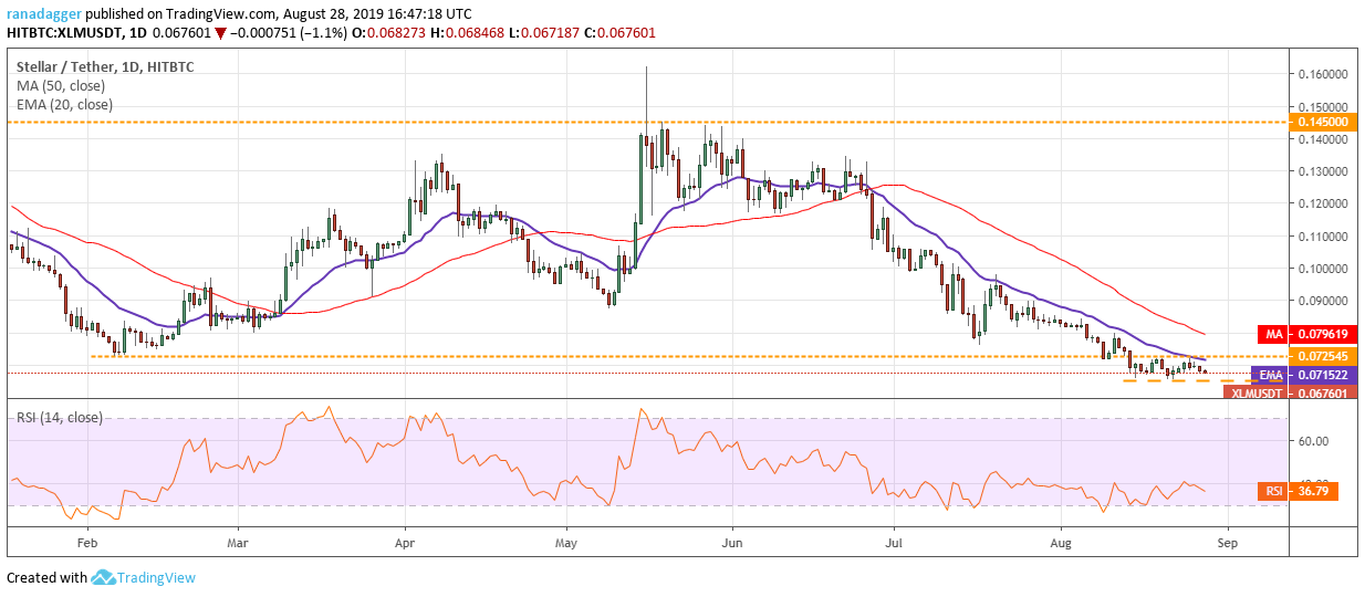 XLM/USD