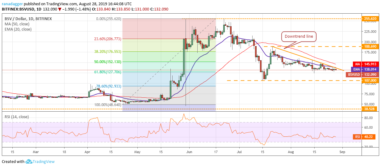 BSV/USD