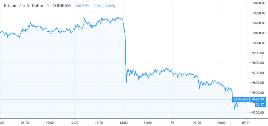 bitcoin price chart BTC