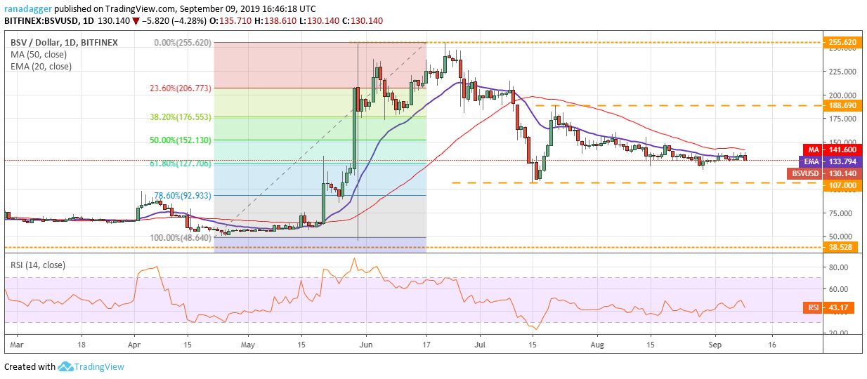 BSV/USD