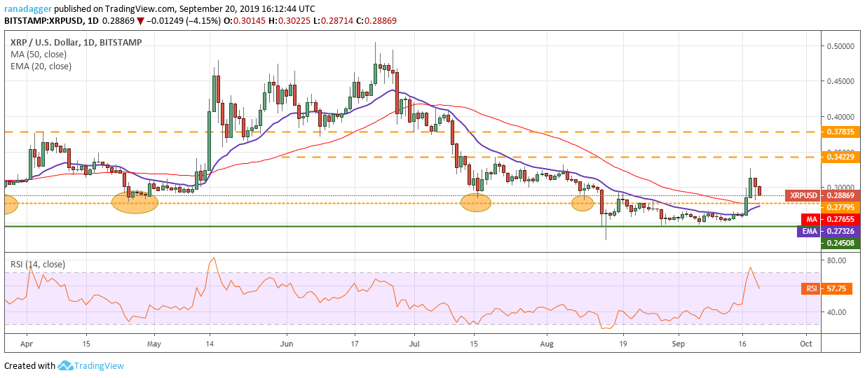 XRP/USD