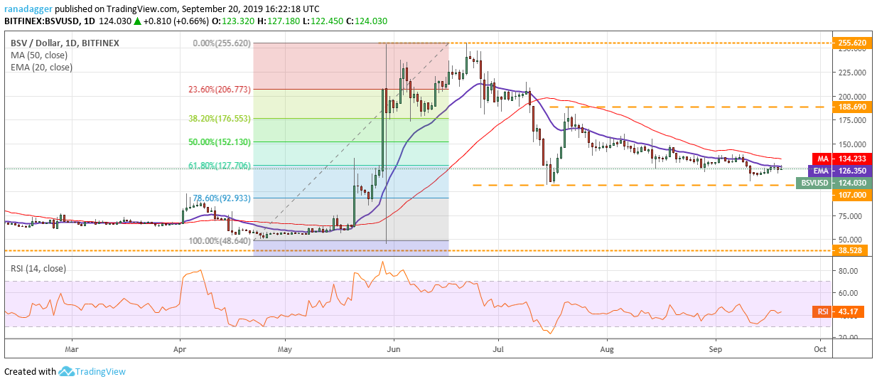 BSV/USD