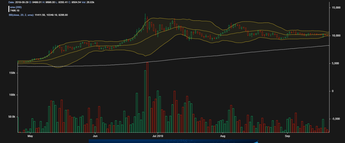 Bitcoin Price Technical Analysis Sept 22 2019 - Short-Term