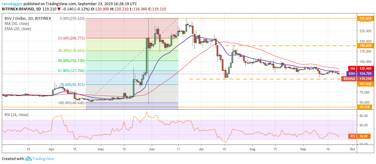 BSV/USD