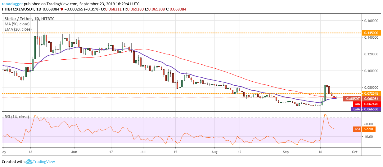 XLM/USD