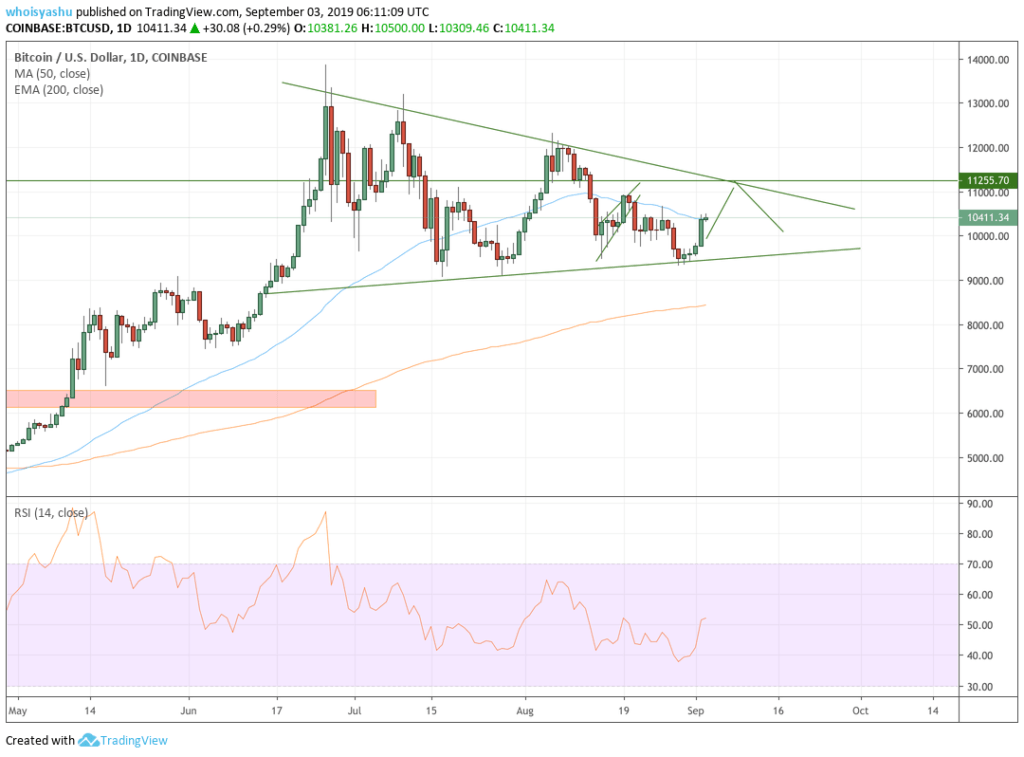 bitcoin, bitcoin price, us china trade war, yuan, renminbi