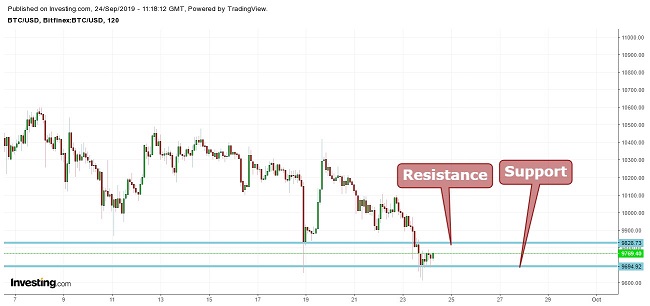 Bitcoin Graph September 24