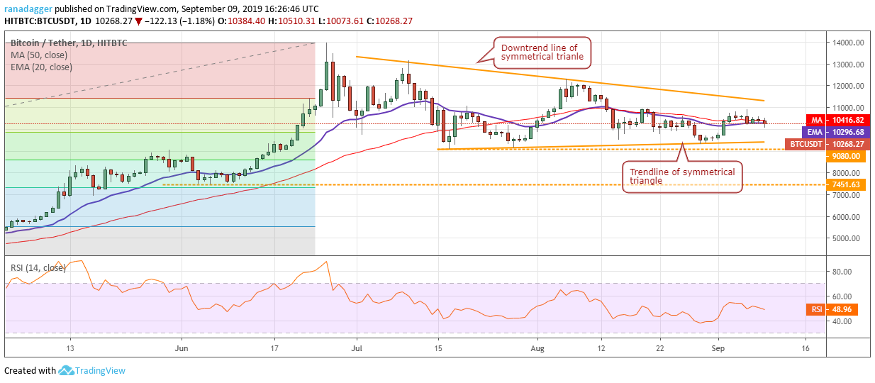 BTC/USD