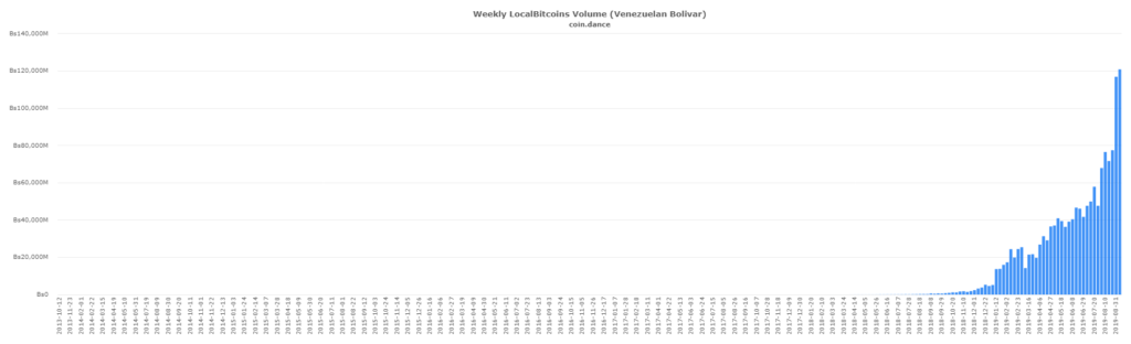 weekly localbitcoins volume