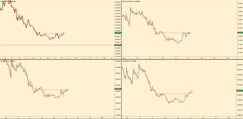 TRX, Ether, XRP and IOTA daily charts