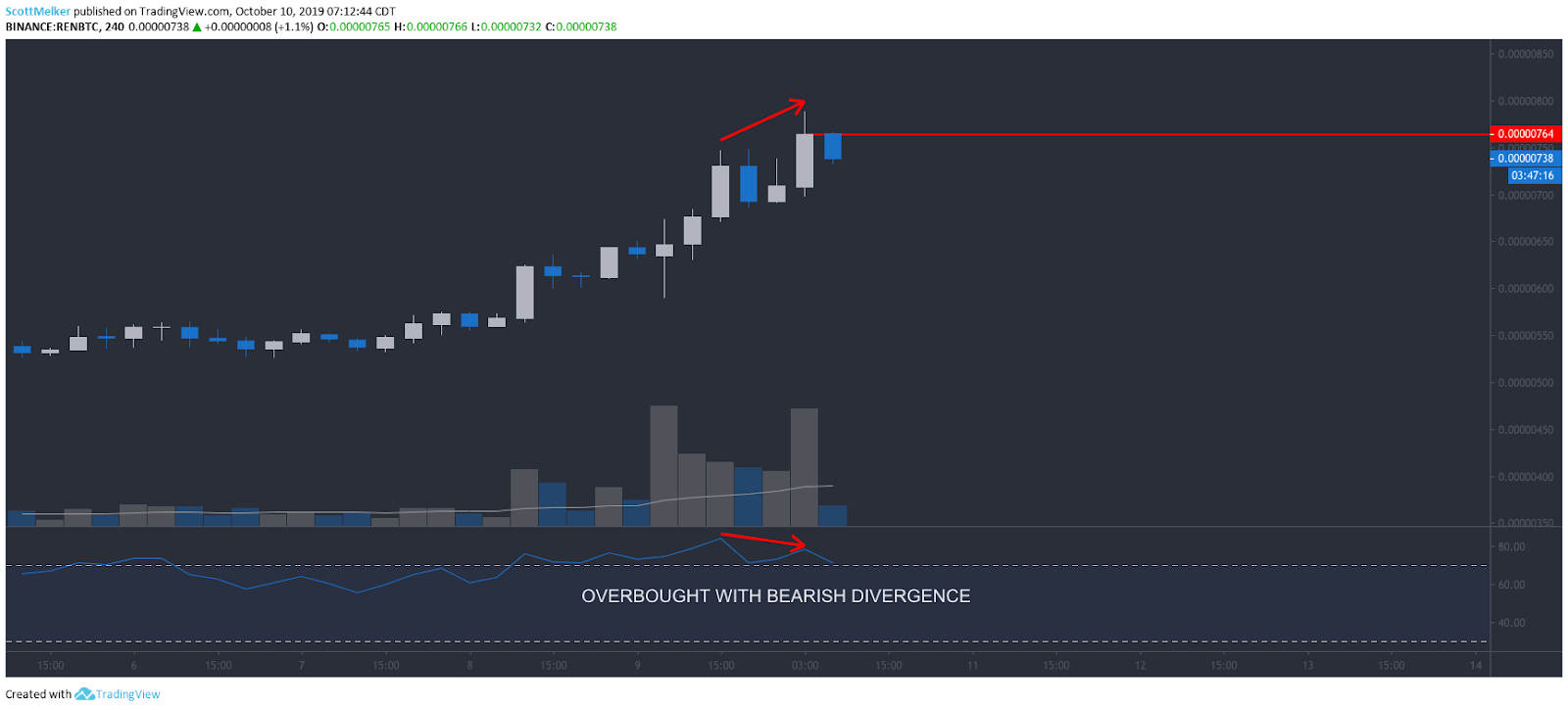 REN/BTC daily chart