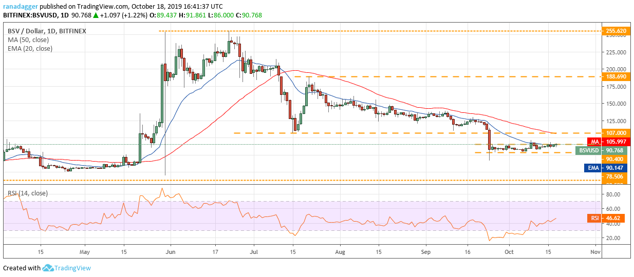 BSV/USD