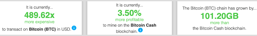 Bitcoin Cash Roundup: Adoption Stories and New Developments