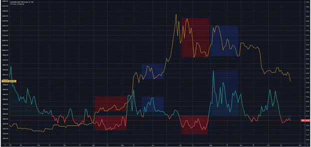 okex, cryptocurrency, bitcoin, market