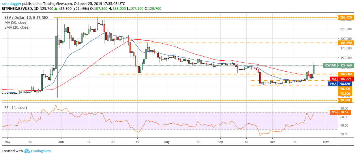 BSV/USD