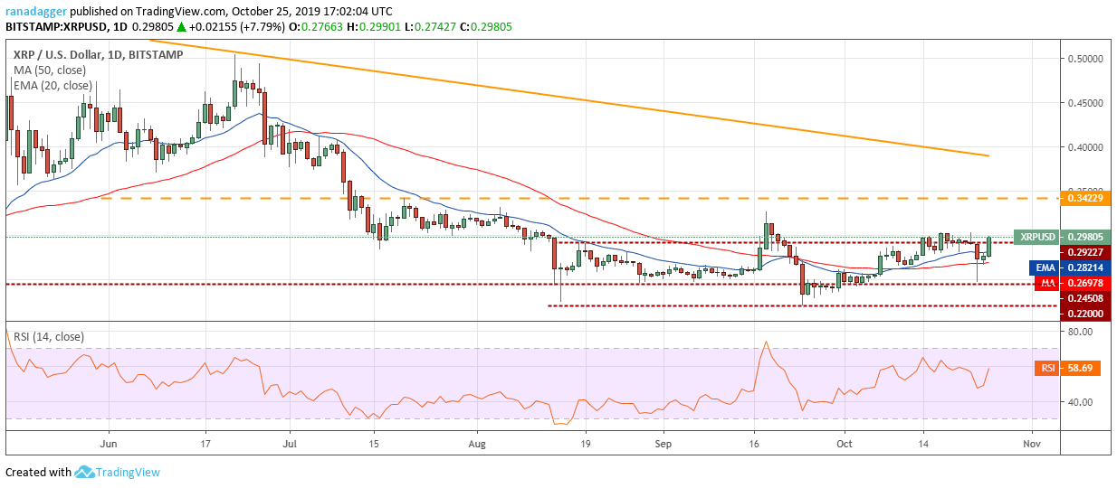 XRP/USD