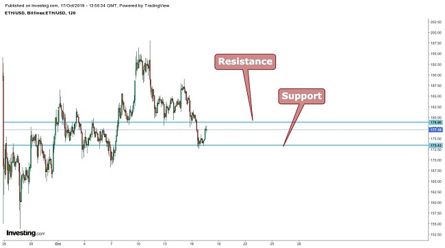 Ethereum Graph October 17