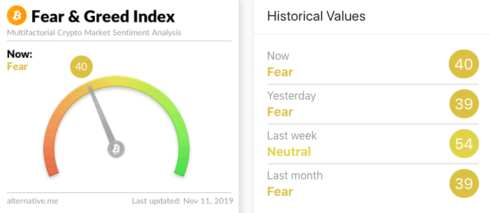 Crypto Fear and Greed Index. Source: Alternative.me