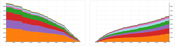 BTC USD Combined order book. Source: Data.bitcoinity.org