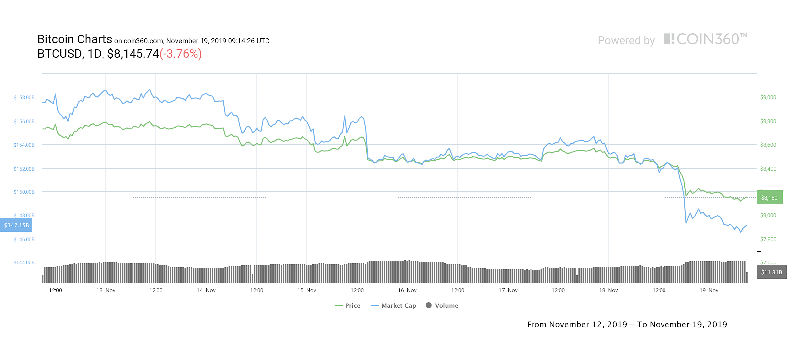 Bitcoin daily price chart