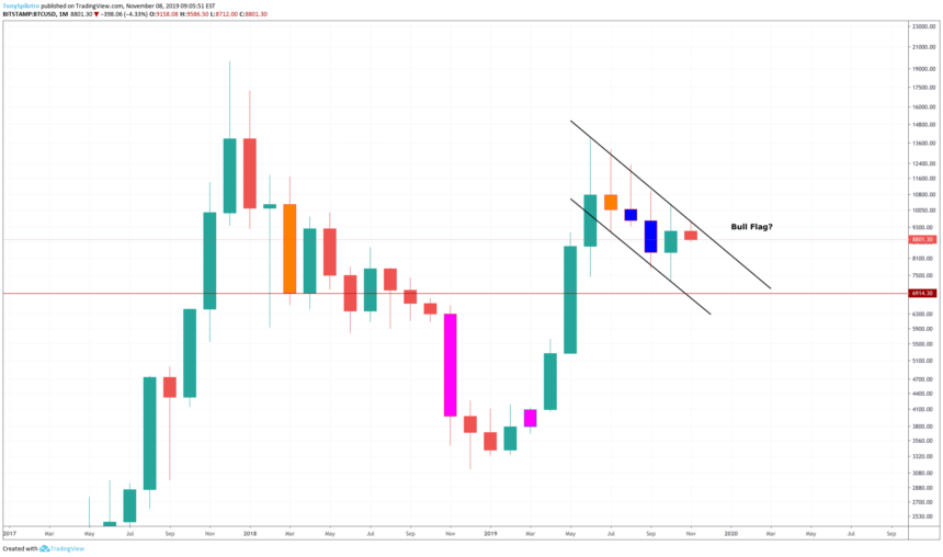bitcoin price chart monthly