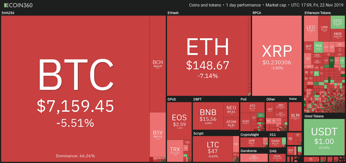 Daily cryptocurrency market performance