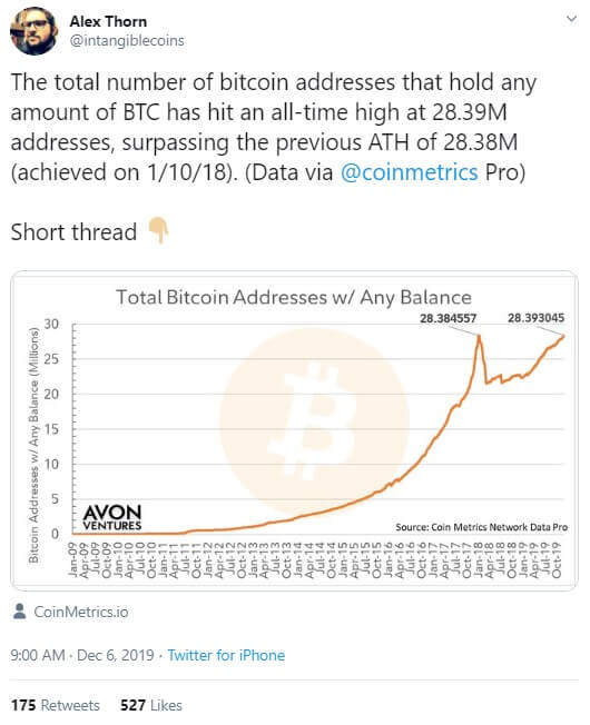 bitcoin addresses