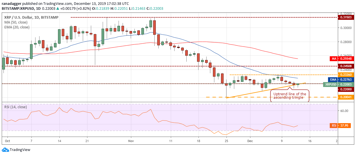 XRP USD daily chart. Source: Tradingview