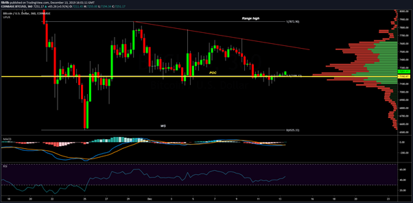 BTC USD 4 hour chart. Source: TradingView