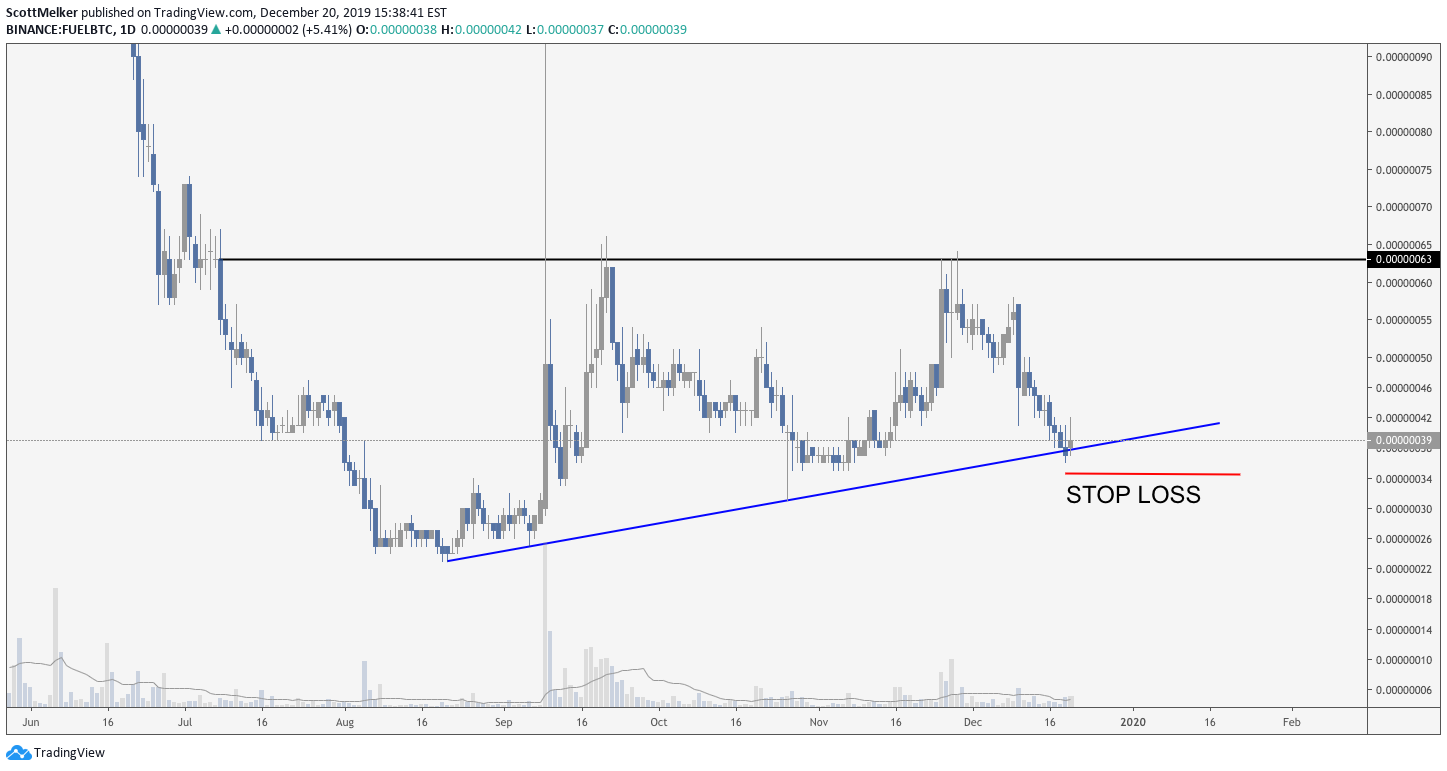 FUEL BTC daily chart