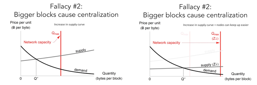 These Myth-Busting Articles Dispel Common Bitcoin Myths