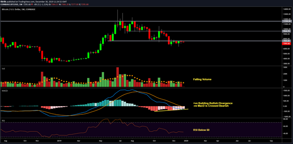 BTC USD Weekly chart. Source: TradingView