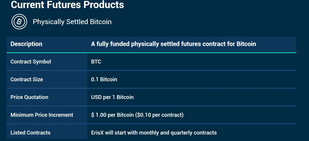 Erisx Launches Regulated Bitcoin Futures Market