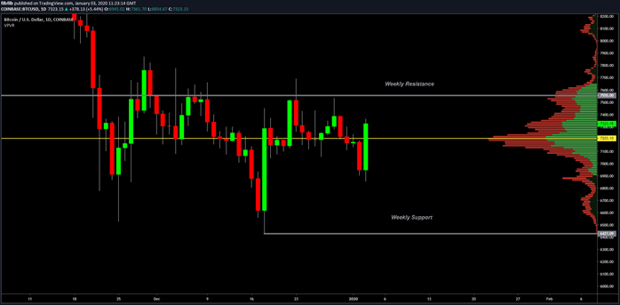 BTC USD 1-day Chart. Source: TradingView