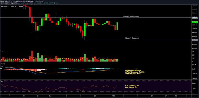 BTC USD 1-day chart. Source: TradingView